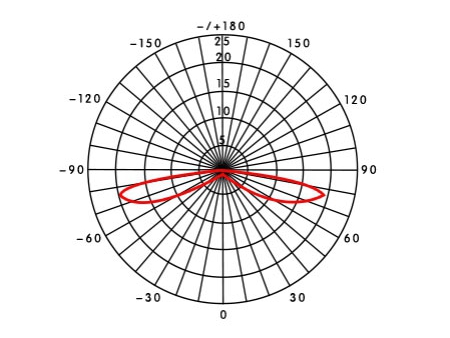 MBX302B (1Вт)