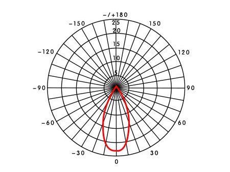 MOX268E (2.5Вт）