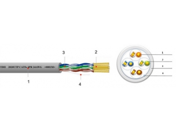 Ethernet кабель Cat 5e