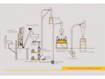 Установка для производства кукурузной муки с молотковой дробилкой