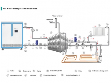 Индукционный котел отопления (400-2000 кВт)