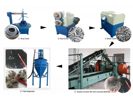 Вспомогательные станок дробилки для резиновой крошки
