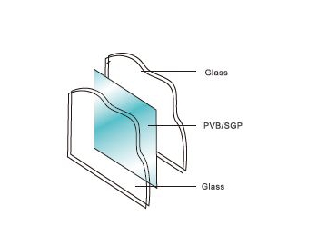 Полуавтоматическая линия для производства многослойного стекла