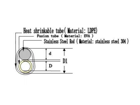 Термоусадочные трубки (для защиты сварного соединения оптического волокна)