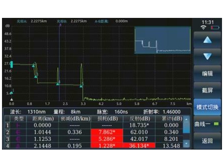 Оптический рефлектометр во временной области 6420A/6422