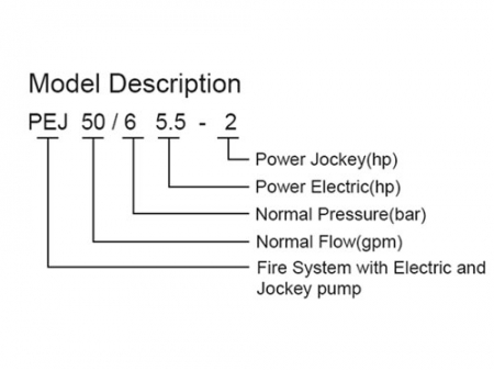 Пожарный насос, PEJ  (с электрическим насосом и жокей-насосом)