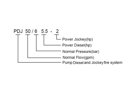 Набор пожарных насосов, PDJ  (с дизельным насосом и жокей-насосом)