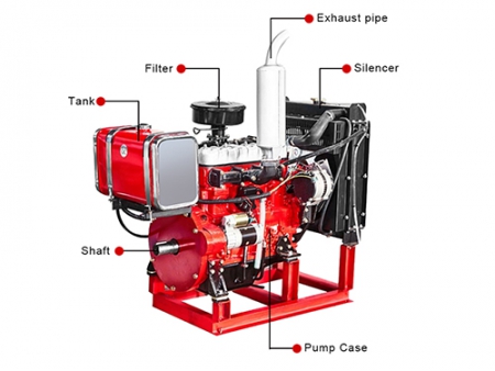 Дизельный двигатель для водяного насоса  (1, 3, 4, 6 Cylinders)