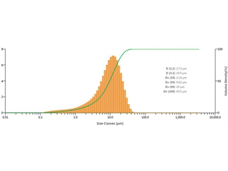 Воздушная мельница для классификации бикарбоната натрия