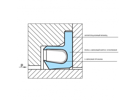 Фланцевое уплотнение вращающегося вала