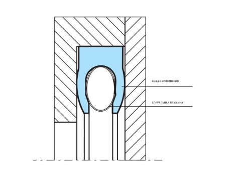 Торцевое уплотнение с пружиной
