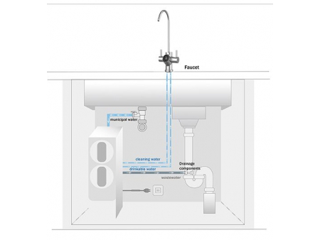 Мини-безрезервуарная система водяного фильтра RO под раковиной