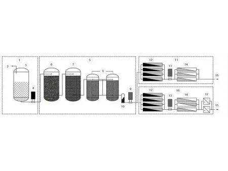 Система получения очищенной воды  (система генерации воды фармацевтического назначения)