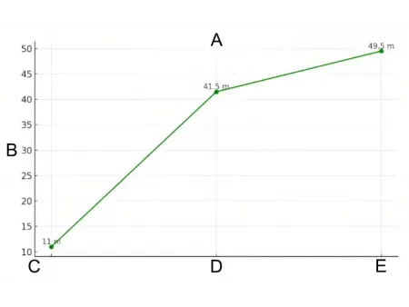 Кран-манипулятор  на шасси Dongfeng