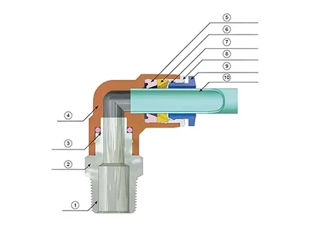Тройники и Y-образные быстроразъемные фитинги