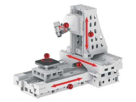 5-осевой обрабатывающий центр  с вилочной фрезерной головкой