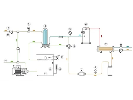 66.0-480.0 кВт   Спиральный чиллер с водяным охлаждением