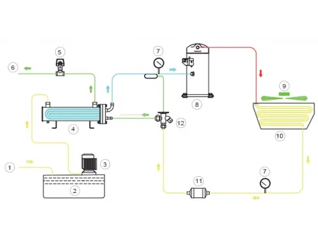 Чиллер для охлаждения смазочно-охлаждающей жидкости