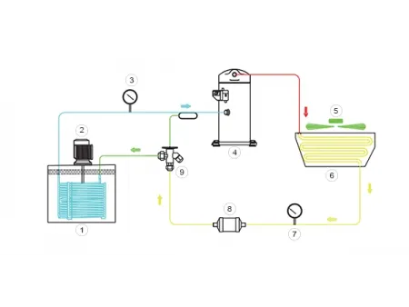 Чиллер для охлаждения смазочно-охлаждающей жидкости с погружным испарителем