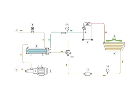 Чиллер для охлаждения гидравлического масла