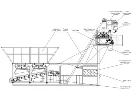 Быстромонтируемый бетонный завод