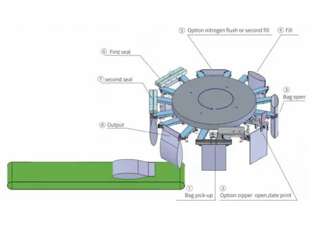 Автоматическая машина для упаковки в пакеты гассет YL-8GT