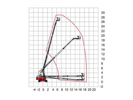 Телескопический подъемник, HT270/HT285J