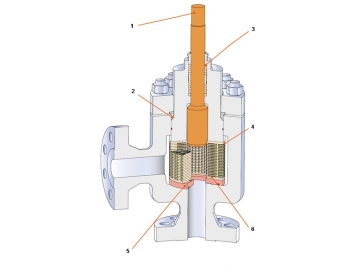 Клапан регулирующий многоступенчатый (с затвором лабиринтного типа)