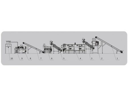Линия измельчения, мойки и гранулирования пленки (степень загрязнения больше 30%)