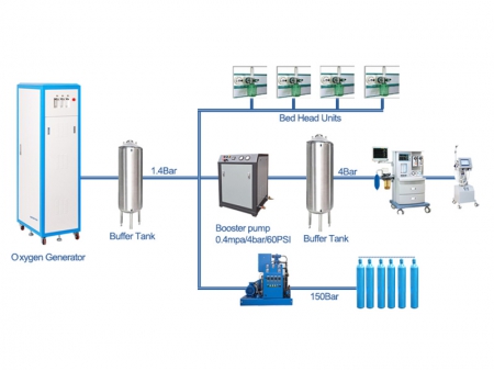 Медицинская система подачи кислорода