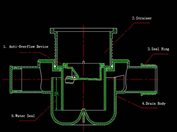 Система внутренней канализации из ПНД